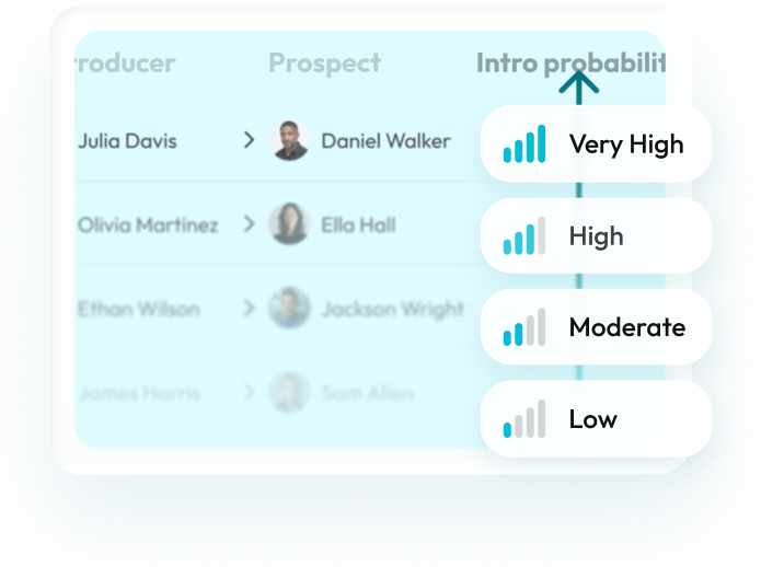 Prioritize intros with the most potential
